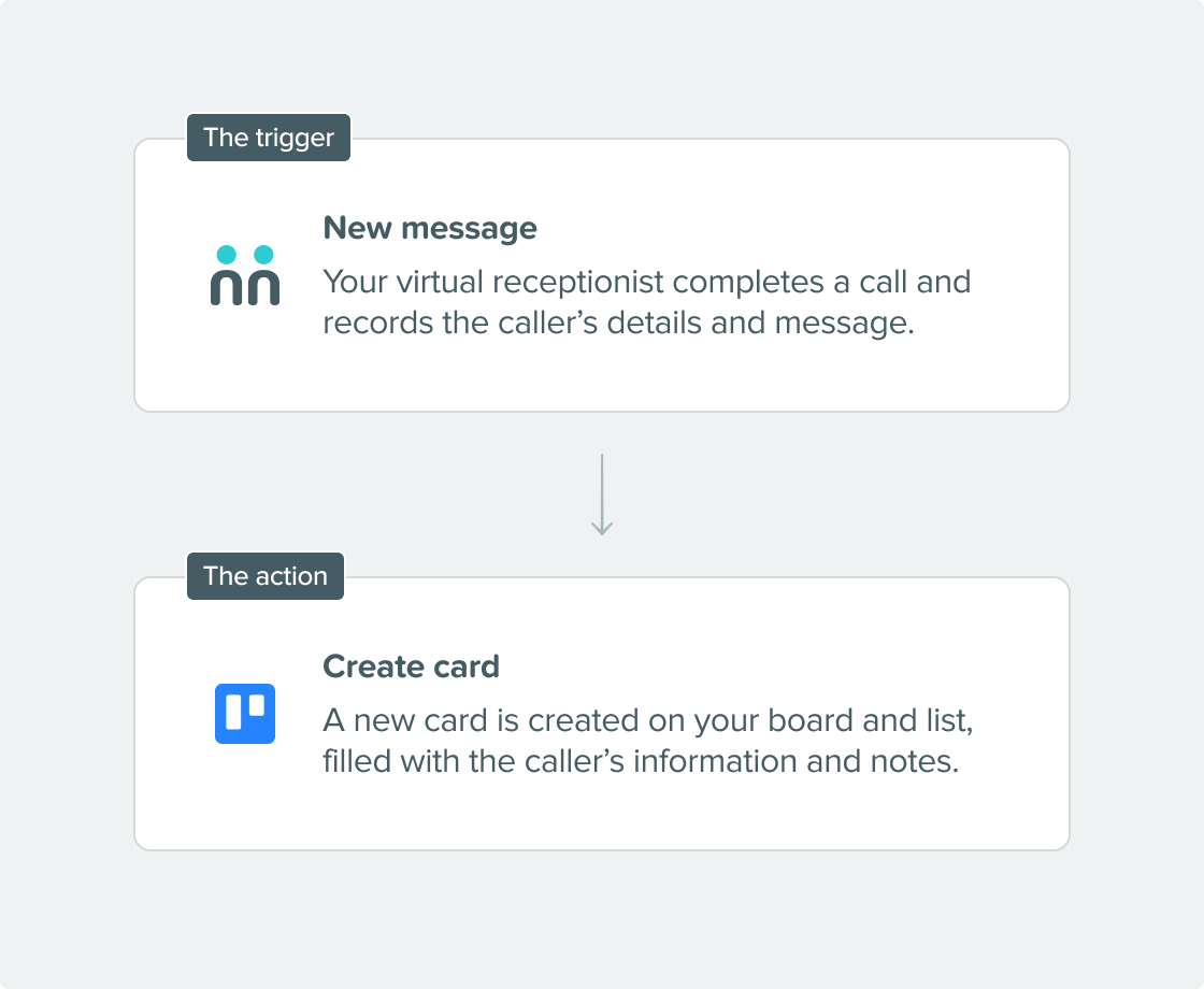 Integration Steps