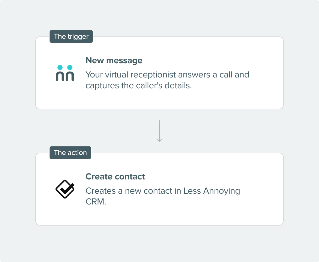 Integration Steps