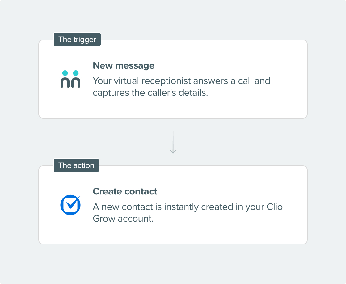 seamless connection AnswerConnect Clio Grow